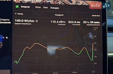 Седан Tesla Model 3 2018 в Ровно