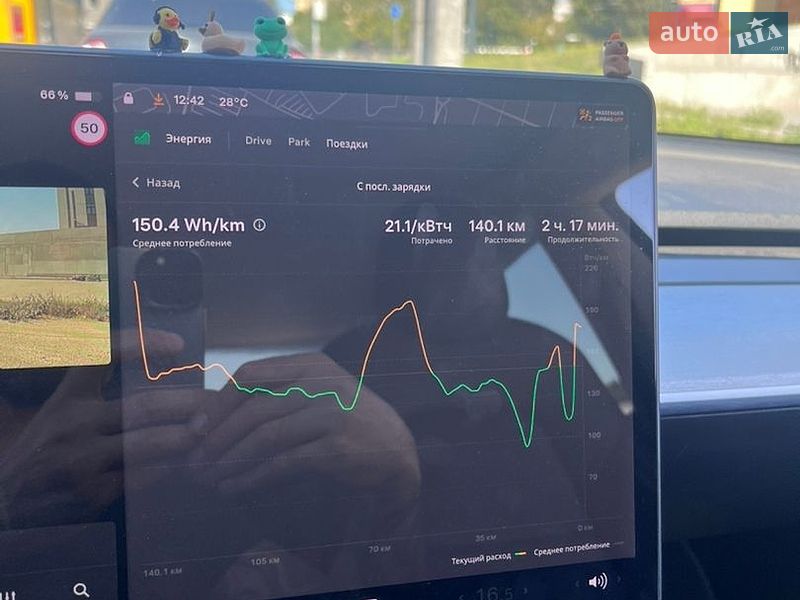 Седан Tesla Model 3 2018 в Днепре