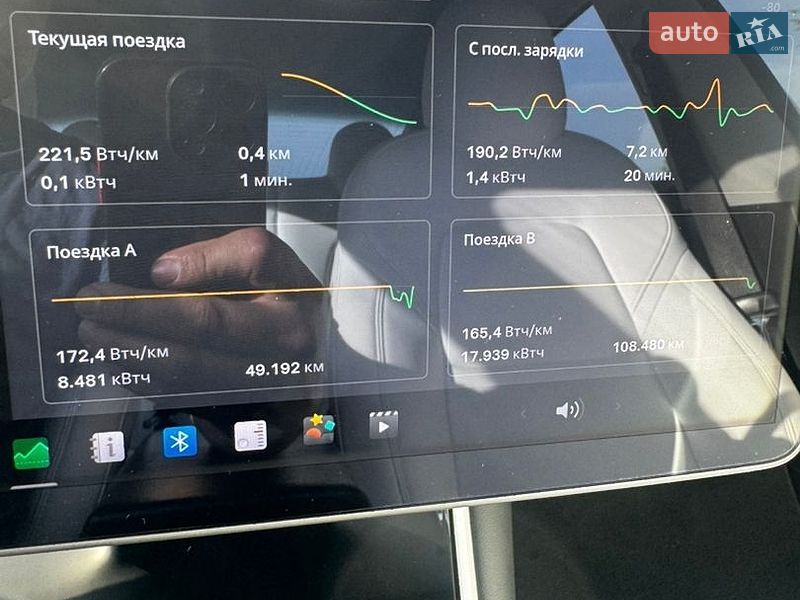 Седан Tesla Model 3 2020 в Львове