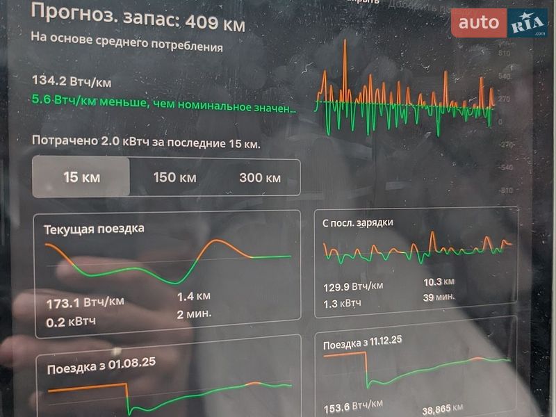 Седан Tesla Model 3 2023 в Києві