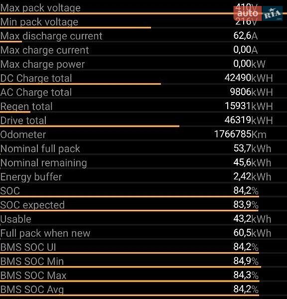 Седан Tesla Model 3 2023 в Львове фото 17 Седан Tesla Model 3 2023 в Львове
