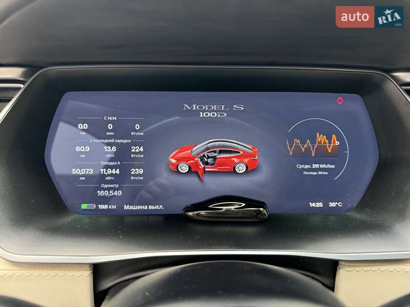 Лифтбек Tesla Model S 2018 в Киеве