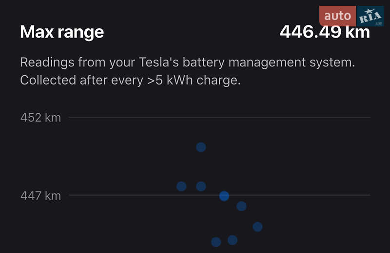 Лифтбек Tesla Model S 2018 в Киеве