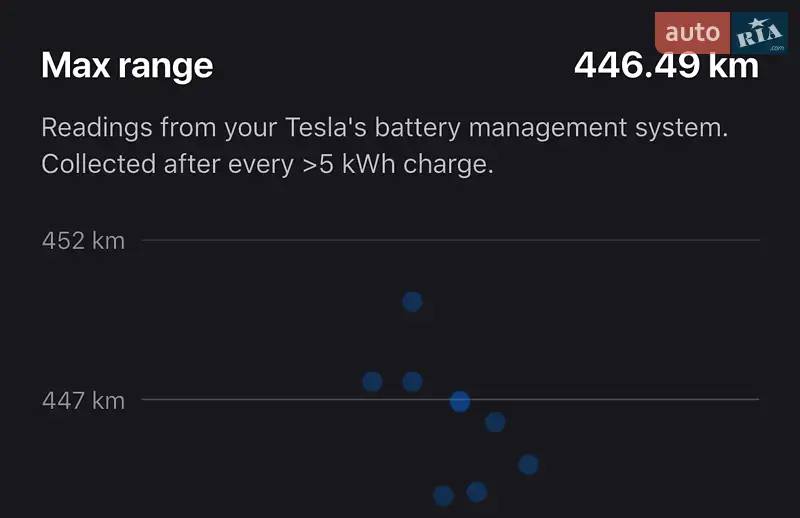 Лифтбек Tesla Model S 2018 в Киеве документ