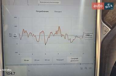 Лифтбек Tesla Model S 2017 в Львове