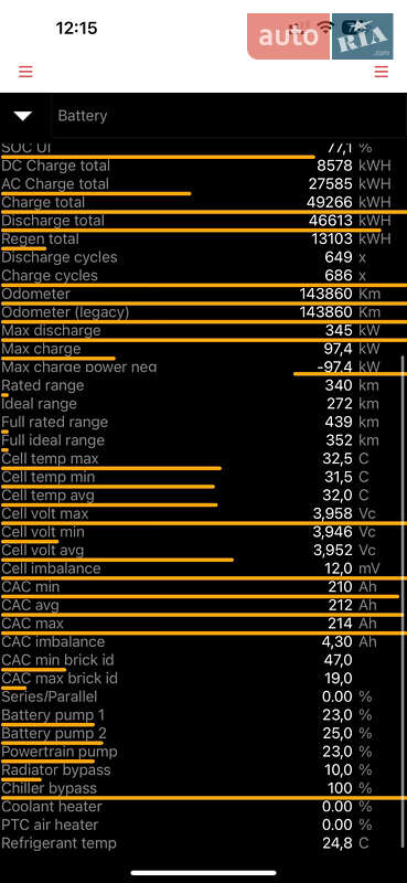 Лифтбек Tesla Model S 2014 в Львове