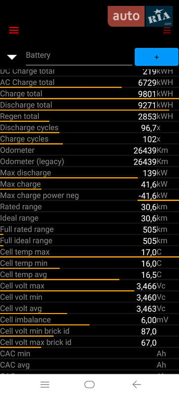 Ліфтбек Tesla Model S 2020 в Києві