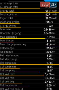 Лифтбек Tesla Model S 2020 в 