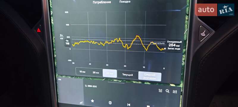 Лифтбек Tesla Model S 2014 в Новояворовске