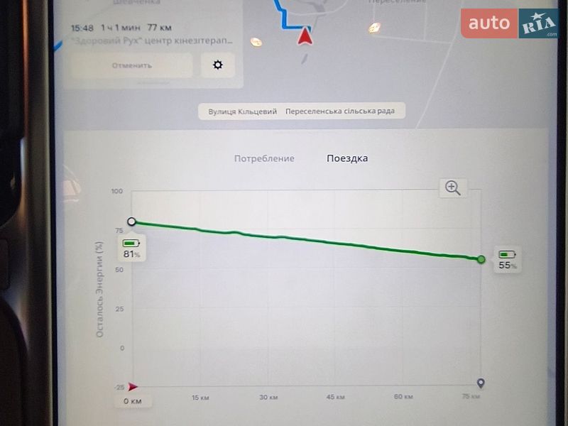 Ліфтбек Tesla Model S 2015 в Києві