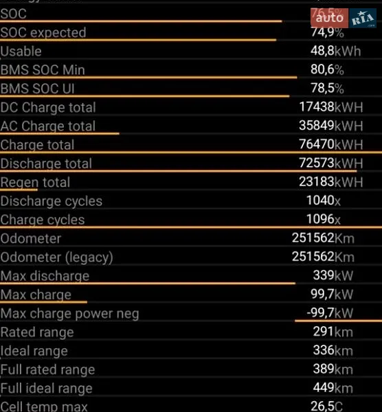 Ліфтбек Tesla Model S 2014 в Львові документ