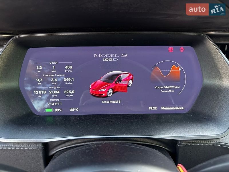 Лифтбек Tesla Model S 2019 в Кобеляках