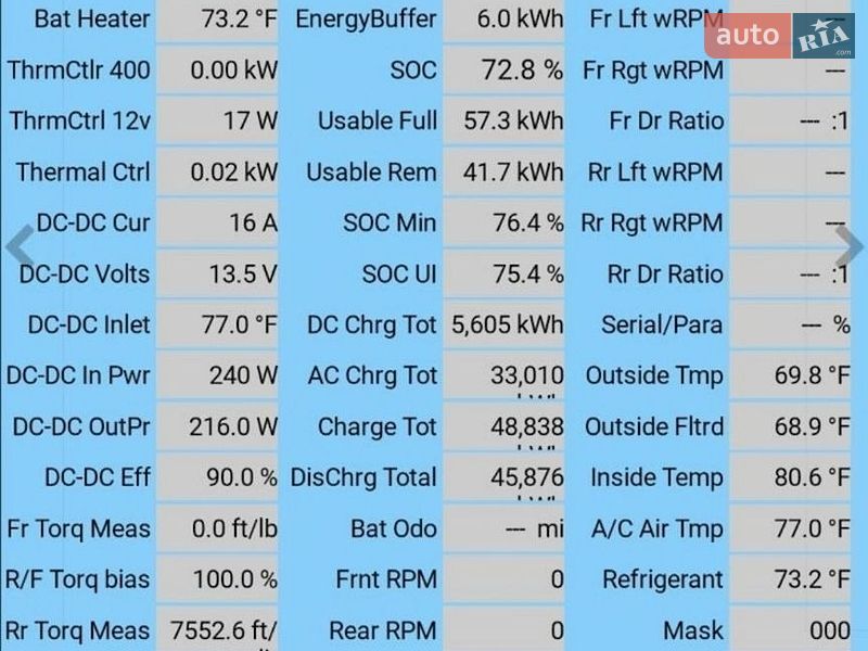 Лифтбек Tesla Model S 2018 в Киеве