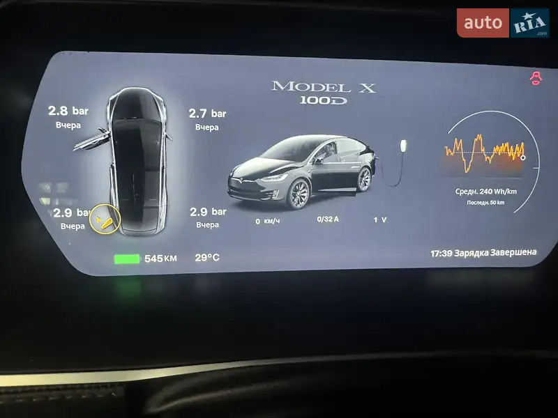 Внедорожник / Кроссовер Tesla Model X 2018 в 
