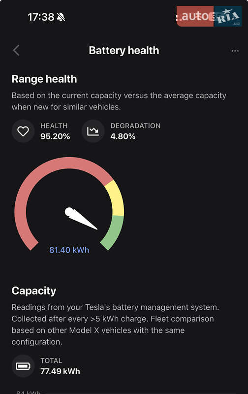 Позашляховик / Кросовер Tesla Model X 2016 в Києві