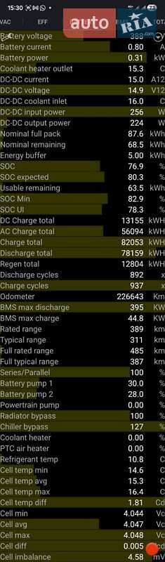 Позашляховик / Кросовер Tesla Model X 2018 в Рівному