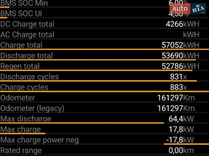 Внедорожник / Кроссовер Tesla Model X 2017 в Киеве