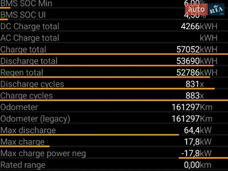 Внедорожник / Кроссовер Tesla Model X 2017 в Киеве документ