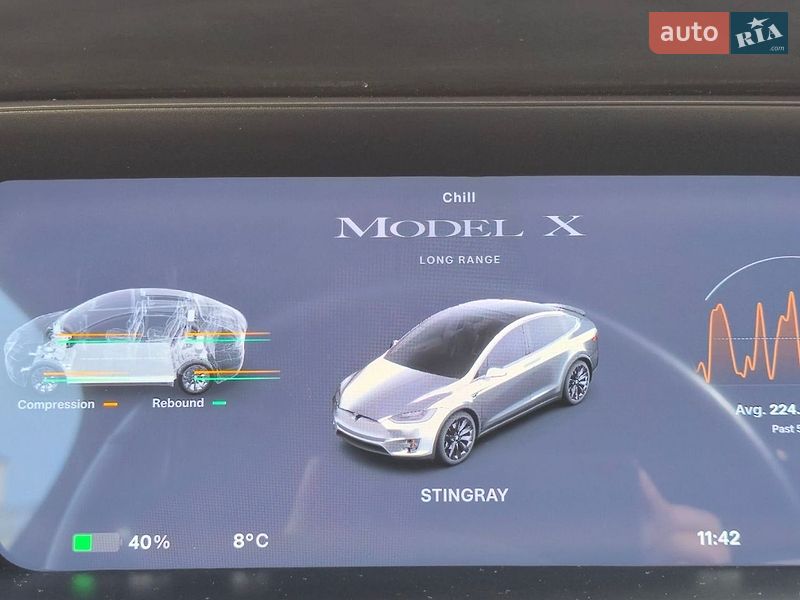 Позашляховик / Кросовер Tesla Model X 2019 в Миколаєві