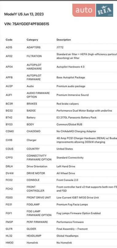 Позашляховик / Кросовер Tesla Model Y 2023 в Кропивницькому