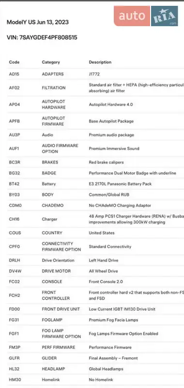 Позашляховик / Кросовер Tesla Model Y 2023 в Кропивницькому документ