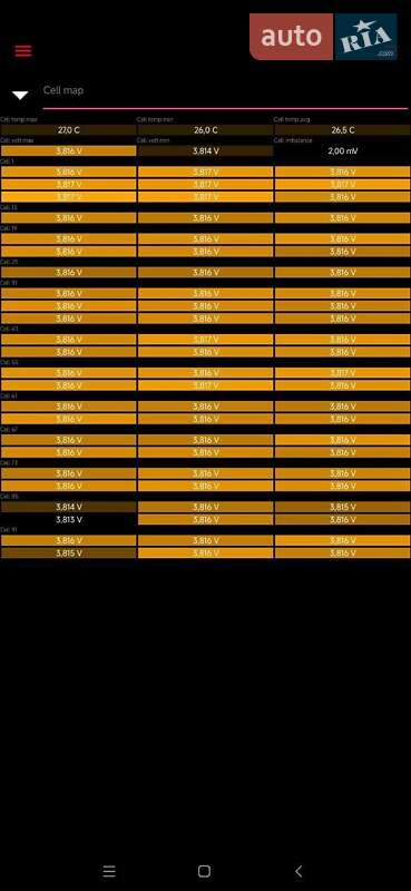 Внедорожник / Кроссовер Tesla Model Y 2021 в Обухове