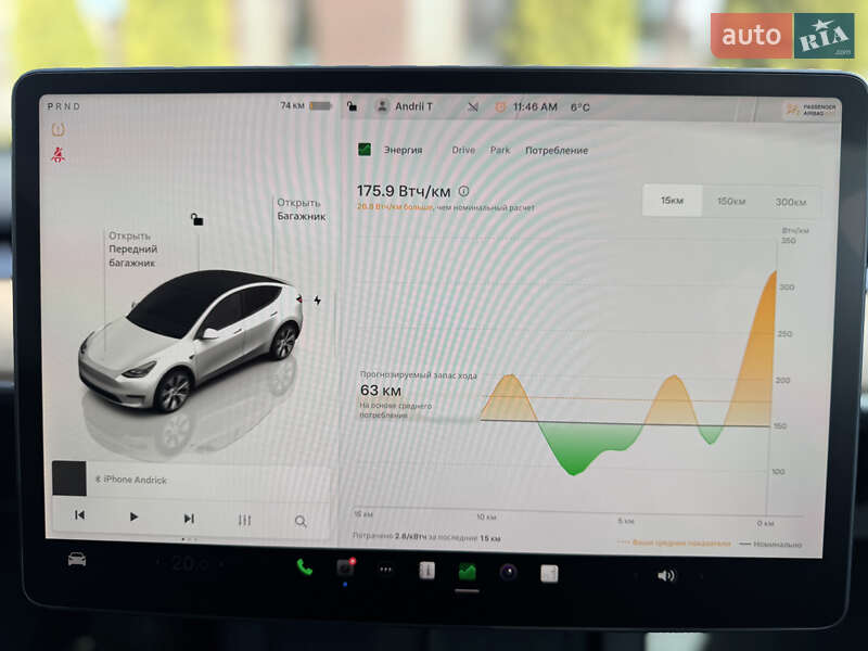 Позашляховик / Кросовер Tesla Model Y 2022 в Дніпрі