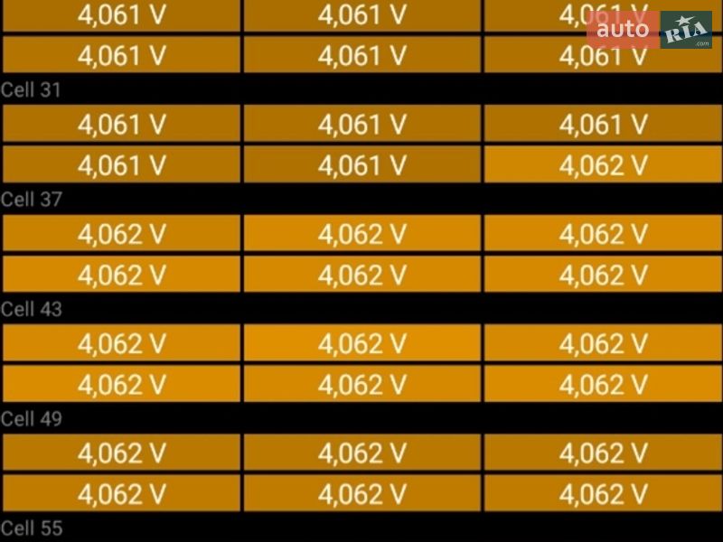 Позашляховик / Кросовер Tesla Model Y 2023 в Києві