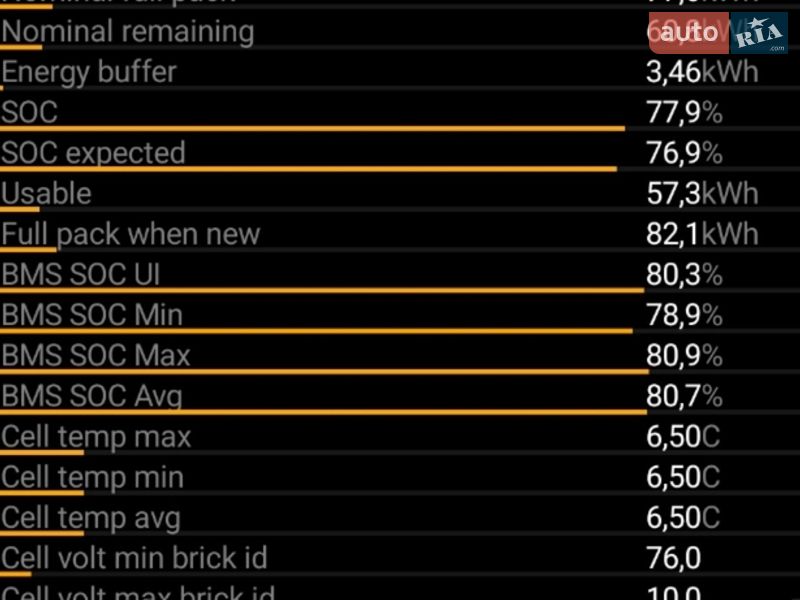 Позашляховик / Кросовер Tesla Model Y 2023 в Києві