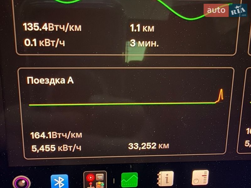 Внедорожник / Кроссовер Tesla Model Y 2023 в Костополе