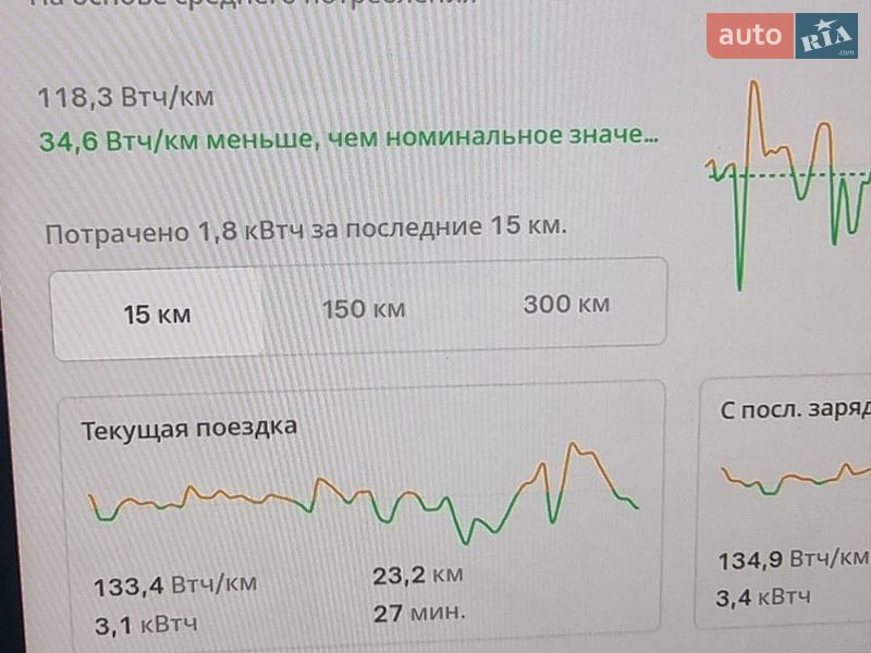 Внедорожник / Кроссовер Tesla Model Y 2024 в Черновцах фото 28 Внедорожник / Кроссовер Tesla Model Y 2024 в Черновцах