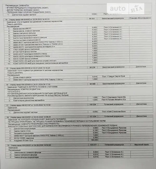 Хетчбек Toyota Auris 2008 в Сумах документ