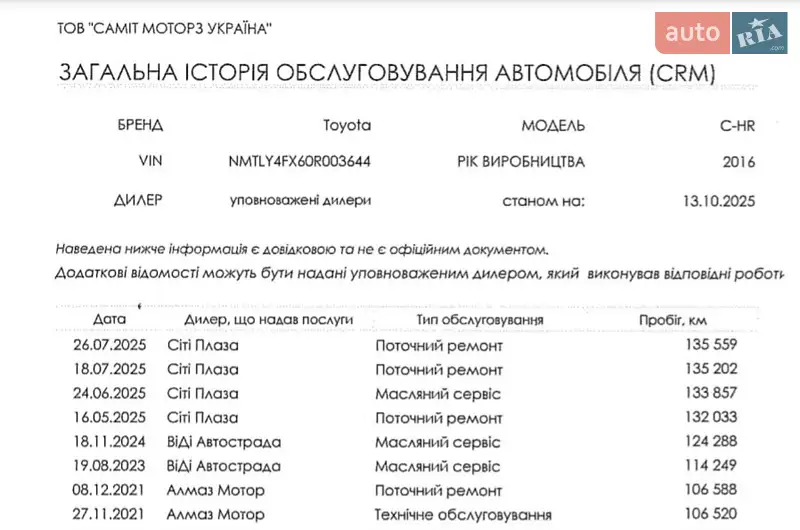 Внедорожник / Кроссовер Toyota C-HR 2016 в Киеве документ 2 фото Внедорожник / Кроссовер Toyota C-HR 2016 в Киеве документ