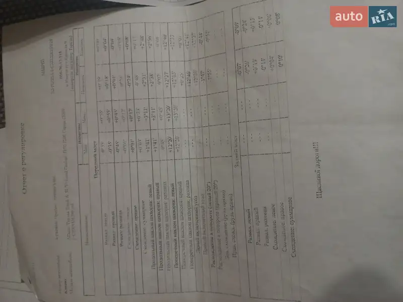 Внедорожник / Кроссовер Toyota Land Cruiser 2012 в Калуше документ