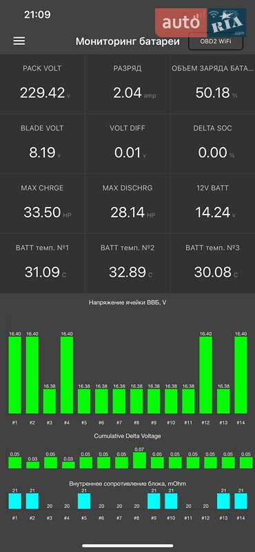 Универсал Toyota Prius v 2015 в Киеве