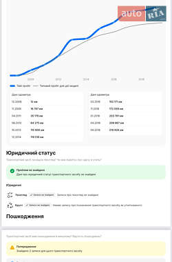 Хетчбек Toyota Prius 2008 в 