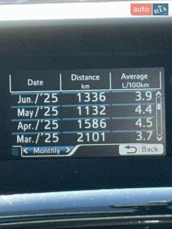 Хэтчбек Toyota Prius 2016 в Киеве фото 21 Хэтчбек Toyota Prius 2016 в Киеве