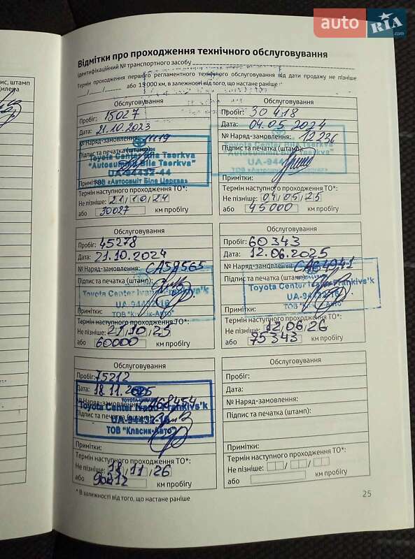 Позашляховик / Кросовер Toyota RAV4 2023 в Києві