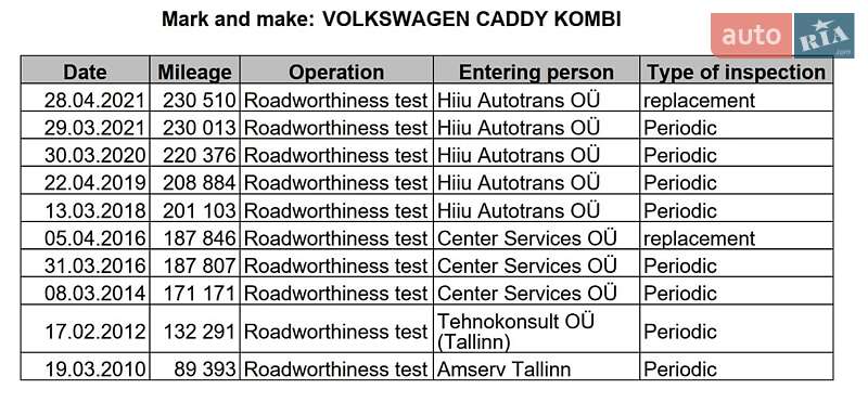 Мінівен Volkswagen Caddy 2006 в Запоріжжі