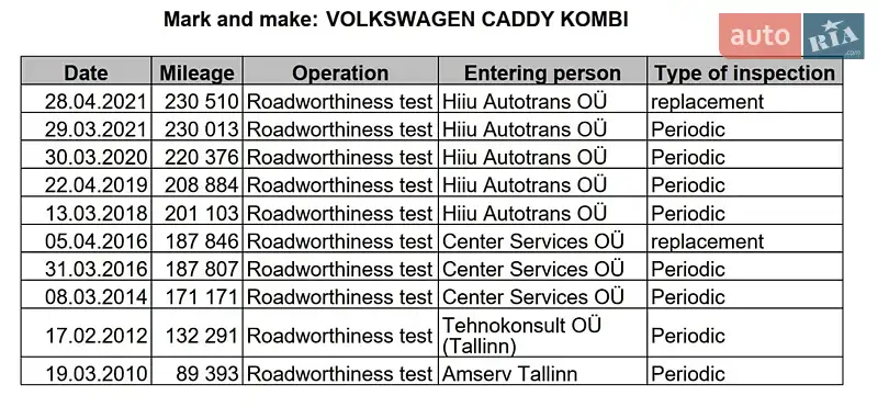 Мінівен Volkswagen Caddy 2006 в Запоріжжі документ