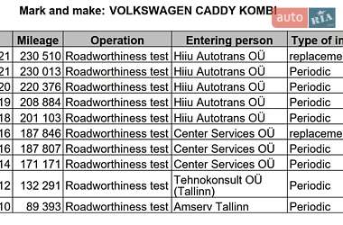 Мінівен Volkswagen Caddy 2006 в 
