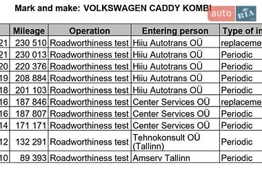 Минивэн Volkswagen Caddy 2006 в Запорожье