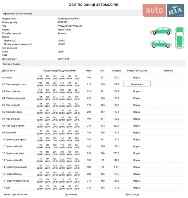 Хэтчбек Volkswagen Golf Plus 2009 в Киеве фото 32 Хэтчбек Volkswagen Golf Plus 2009 в Киеве
