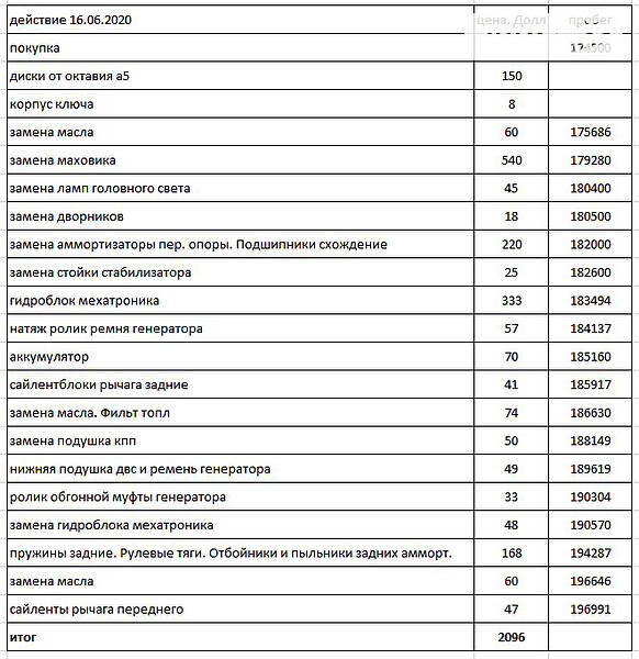 Універсал Volkswagen Golf 2010 в Києві фото 48 Універсал Volkswagen Golf 2010 в Києві