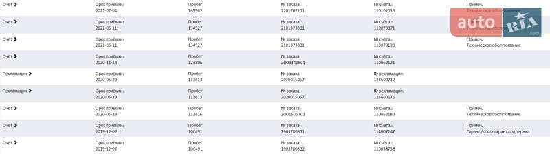 Універсал Volkswagen Golf 2016 в Луцьку