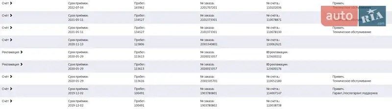 Універсал Volkswagen Golf 2016 в Луцьку документ