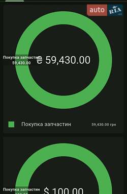 Универсал Volkswagen Golf 2000 в Днепре