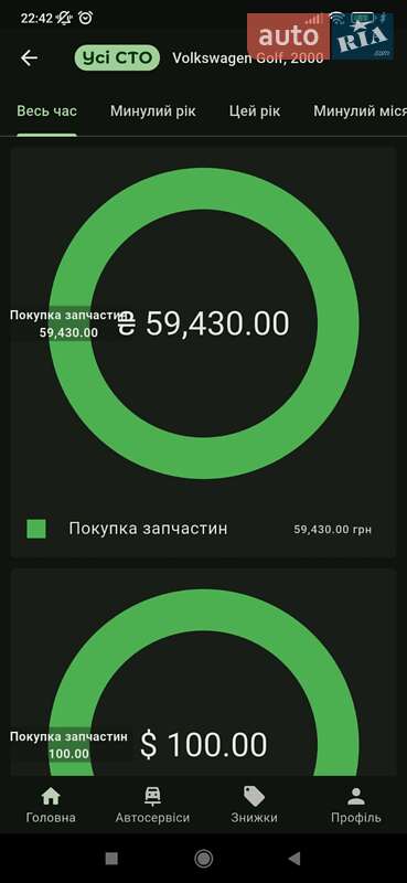 Універсал Volkswagen Golf 2000 в Дніпрі