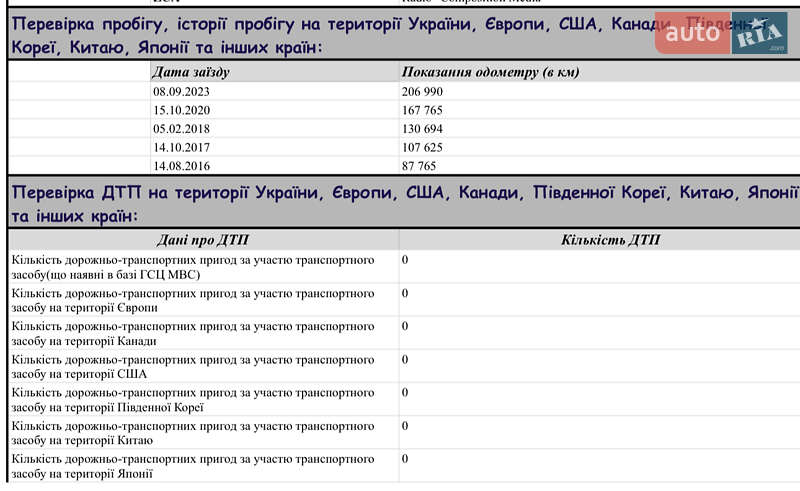 Хэтчбек Volkswagen Golf 2015 в Киеве