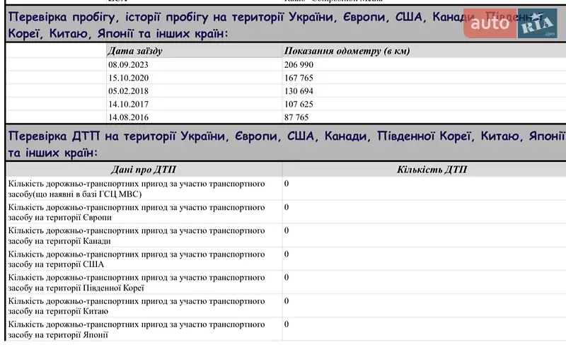 Хэтчбек Volkswagen Golf 2015 в Киеве документ